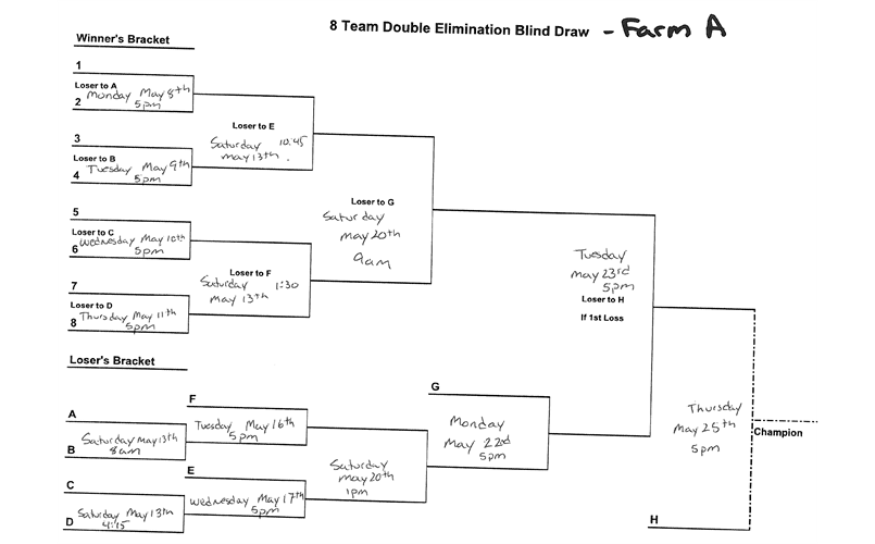 FarmA Playoff Schedule