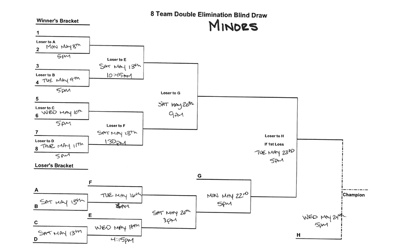 Minors Playoff Schedule